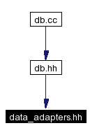 Included by dependency graph